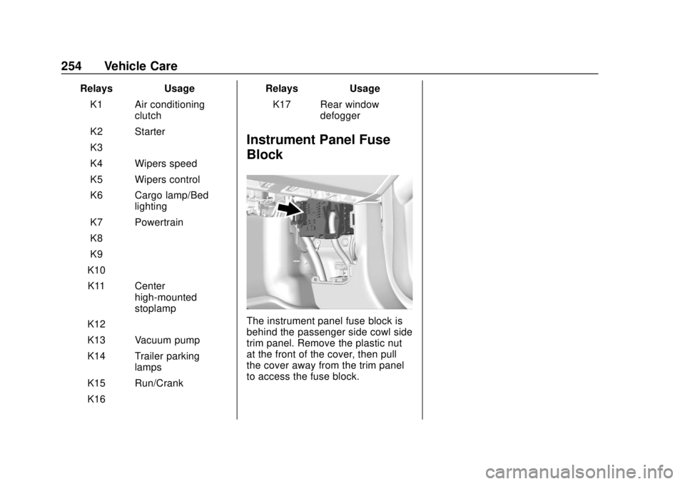 GMC CANYON 2020 Owners Manual GMC Canyon/Canyon Denali Owner Manual (GMNA-Localizing-U.S./Canada-
13566643) - 2020 - CRC - 10/4/19
254 Vehicle Care
RelaysUsage
K1 Air conditioning clutch
K2 Starter
K3 –
K4 Wipers speed
K5 Wipers GMC CANYON 2020 Owners Manual GMC Canyon/Canyon Denali Owner Manual (GMNA-Localizing-U.S./Canada-
13566643) - 2020 - CRC - 10/4/19
254 Vehicle Care
RelaysUsage
K1 Air conditioning clutch
K2 Starter
K3 –
K4 Wipers speed
K5 Wipers