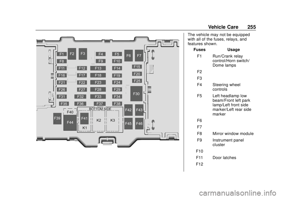 GMC CANYON 2020  Owners Manual GMC Canyon/Canyon Denali Owner Manual (GMNA-Localizing-U.S./Canada-
13566643) - 2020 - CRC - 10/4/19
Vehicle Care 255
The vehicle may not be equipped
with all of the fuses, relays, and
features shown.