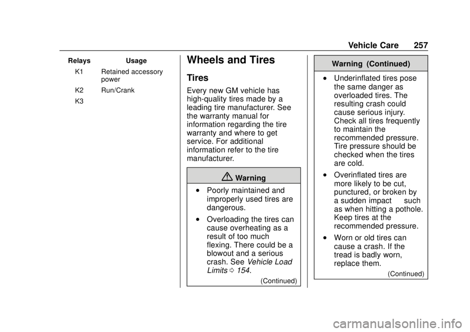 GMC CANYON 2020 Owners Manual GMC Canyon/Canyon Denali Owner Manual (GMNA-Localizing-U.S./Canada-
13566643) - 2020 - CRC - 10/4/19
Vehicle Care 257
RelaysUsage
K1 Retained accessory power
K2 Run/Crank
K3 –Wheels and Tires
Tires
GMC CANYON 2020 Owners Manual GMC Canyon/Canyon Denali Owner Manual (GMNA-Localizing-U.S./Canada-
13566643) - 2020 - CRC - 10/4/19
Vehicle Care 257
RelaysUsage
K1 Retained accessory power
K2 Run/Crank
K3 –Wheels and Tires
Tires