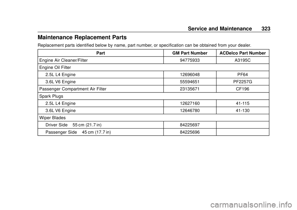 GMC CANYON 2020  Owners Manual GMC Canyon/Canyon Denali Owner Manual (GMNA-Localizing-U.S./Canada-
13566643) - 2020 - CRC - 10/4/19
Service and Maintenance 323
Maintenance Replacement Parts
Replacement parts identified below by nam