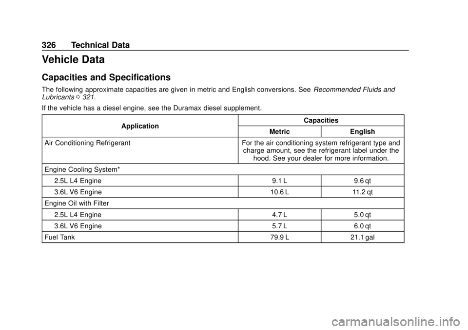 GMC CANYON 2020  Owners Manual GMC Canyon/Canyon Denali Owner Manual (GMNA-Localizing-U.S./Canada-
13566643) - 2020 - CRC - 10/4/19
326 Technical Data
Vehicle Data
Capacities and Specifications
The following approximate capacities 