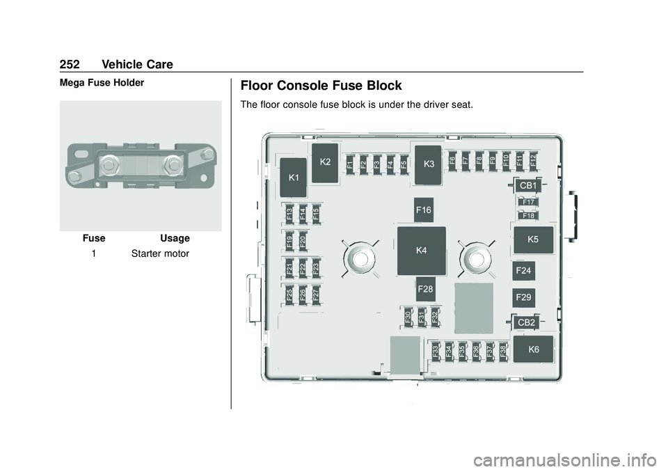 GMC SAVANA 2020 Owners Manual GMC Savana Owner Manual (GMNA-Localizing-U.S./Canada-13882574) -
2020 - CRC - 11/1/19
252 Vehicle Care
Mega Fuse Holder
FuseUsage
1 Starter motor
Floor Console Fuse Block
The floor console fuse block GMC SAVANA 2020 Owners Manual GMC Savana Owner Manual (GMNA-Localizing-U.S./Canada-13882574) -
2020 - CRC - 11/1/19
252 Vehicle Care
Mega Fuse Holder
FuseUsage
1 Starter motor
Floor Console Fuse Block
The floor console fuse block