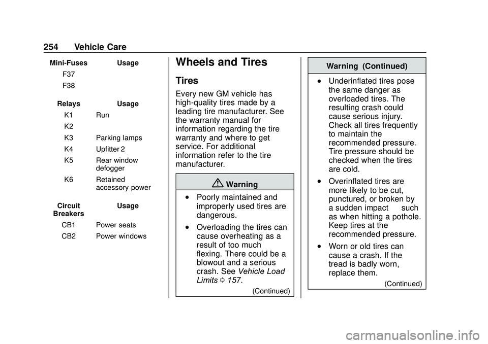 GMC SAVANA 2020 Owners Manual GMC Savana Owner Manual (GMNA-Localizing-U.S./Canada-13882574) -
2020 - CRC - 11/1/19
254 Vehicle Care
Mini-Fuses UsageF37 –
F38 –
Relays Usage K1 Run
K2 –
K3 Parking lamps
K4 Upfitter 2
K5 Rear GMC SAVANA 2020 Owners Manual GMC Savana Owner Manual (GMNA-Localizing-U.S./Canada-13882574) -
2020 - CRC - 11/1/19
254 Vehicle Care
Mini-Fuses UsageF37 –
F38 –
Relays Usage K1 Run
K2 –
K3 Parking lamps
K4 Upfitter 2
K5 Rear