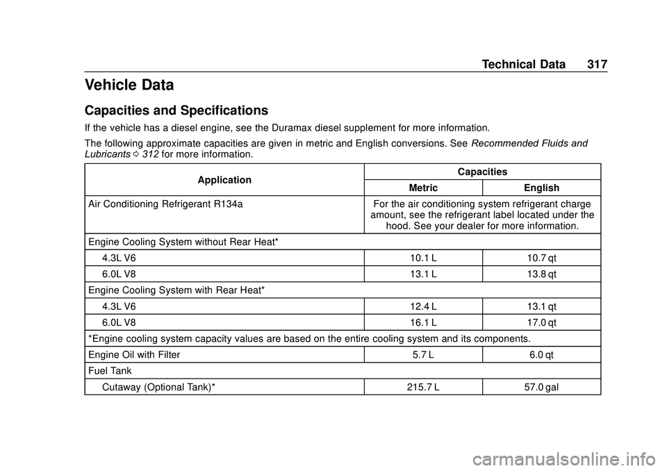 GMC SAVANA 2020  Owners Manual GMC Savana Owner Manual (GMNA-Localizing-U.S./Canada-13882574) -
2020 - CRC - 11/1/19
Technical Data 317
Vehicle Data
Capacities and Specifications
If the vehicle has a diesel engine, see the Duramax 