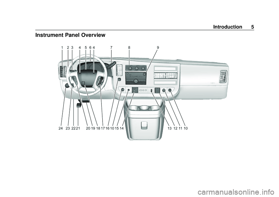 GMC SAVANA 2020 Owners Manual GMC Savana Owner Manual (GMNA-Localizing-U.S./Canada-13882574) -
2020 - CRC - 11/1/19
Introduction 5
Instrument Panel Overview GMC SAVANA 2020 Owners Manual GMC Savana Owner Manual (GMNA-Localizing-U.S./Canada-13882574) -
2020 - CRC - 11/1/19
Introduction 5
Instrument Panel Overview