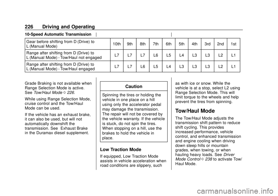 GMC SIERRA 2020 Owners Manual GMC Sierra/Sierra Denali Owner Manual (GMNA-Localizing-U.S./Canada/
Mexico-13337776) - 2020 - CRC - 4/4/19
226 Driving and Operating
10-Speed Automatic TransmissionGear before shifting from D (Drive) GMC SIERRA 2020 Owners Manual GMC Sierra/Sierra Denali Owner Manual (GMNA-Localizing-U.S./Canada/
Mexico-13337776) - 2020 - CRC - 4/4/19
226 Driving and Operating
10-Speed Automatic TransmissionGear before shifting from D (Drive)