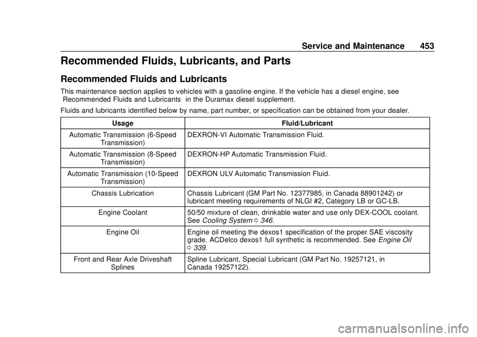 GMC SIERRA 2020 Owners Manual GMC Sierra/Sierra Denali Owner Manual (GMNA-Localizing-U.S./Canada/
Mexico-13337776) - 2020 - CRC - 4/4/19
Service and Maintenance 453
Recommended Fluids, Lubricants, and Parts
Recommended Fluids and GMC SIERRA 2020 Owners Manual GMC Sierra/Sierra Denali Owner Manual (GMNA-Localizing-U.S./Canada/
Mexico-13337776) - 2020 - CRC - 4/4/19
Service and Maintenance 453
Recommended Fluids, Lubricants, and Parts
Recommended Fluids and