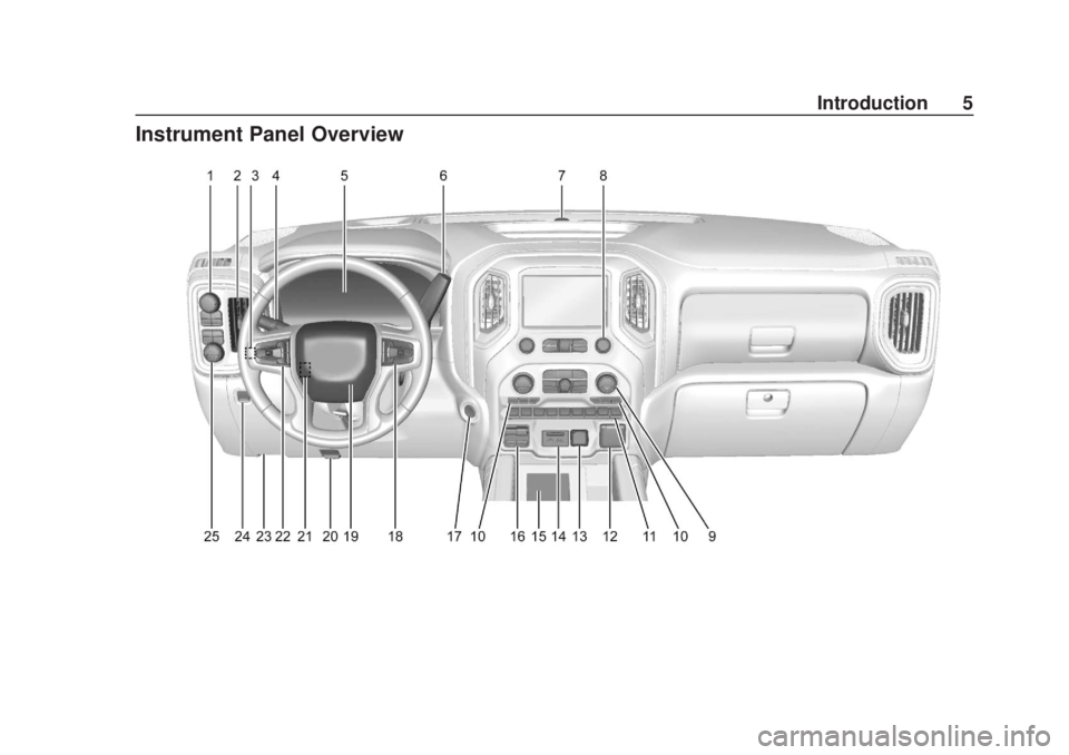GMC SIERRA 2020  Owners Manual GMC Sierra/Sierra Denali Owner Manual (GMNA-Localizing-U.S./Canada/
Mexico-13337776) - 2020 - CRC - 4/10/19
Introduction 5
Instrument Panel Overview 