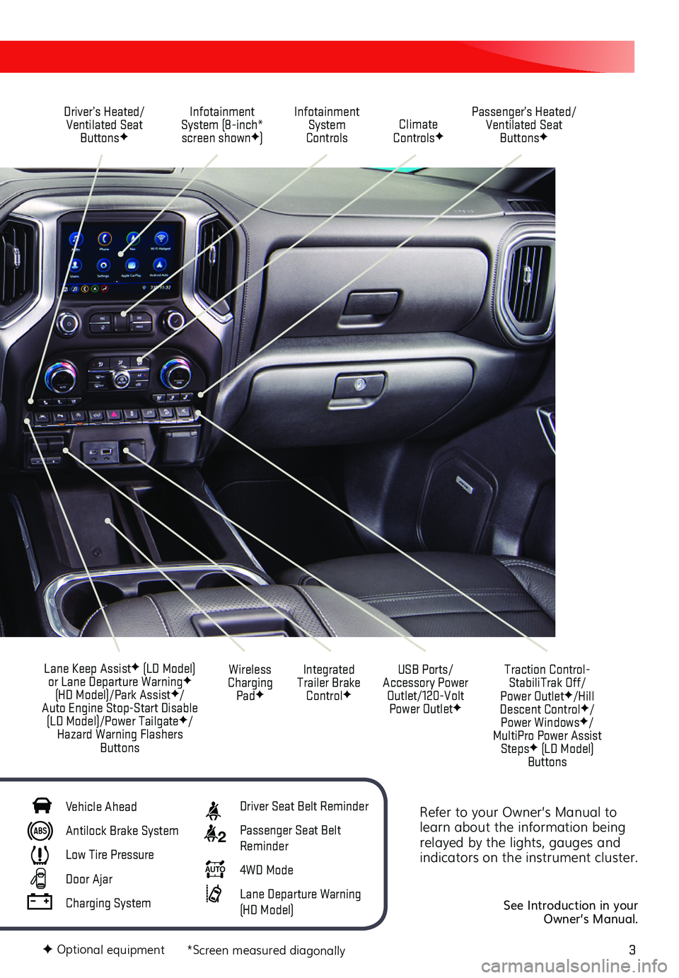 GMC SIERRA 2020  Get To Know Guide 3
Refer to your Owner’s Manual to learn about the information being relayed by the lights, gauges and indicators on the instrument cluster.
 
See Introduction in your Owner’s Manual.
Driver’s He