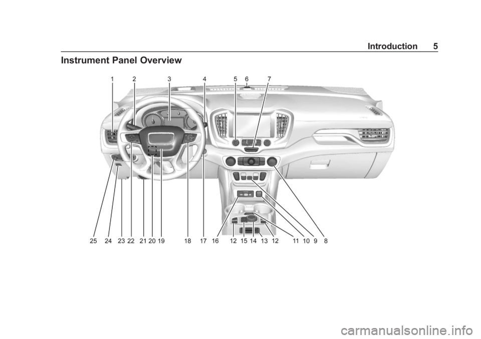 GMC TERRAIN 2020 Owners Manual GMC Terrain/Terrain Denali Owner Manual (GMNA-Localizing-U.S./Canada/
Mexico-13556230) - 2020 - CRC - 9/4/19
Introduction 5
Instrument Panel Overview GMC TERRAIN 2020 Owners Manual GMC Terrain/Terrain Denali Owner Manual (GMNA-Localizing-U.S./Canada/
Mexico-13556230) - 2020 - CRC - 9/4/19
Introduction 5
Instrument Panel Overview
