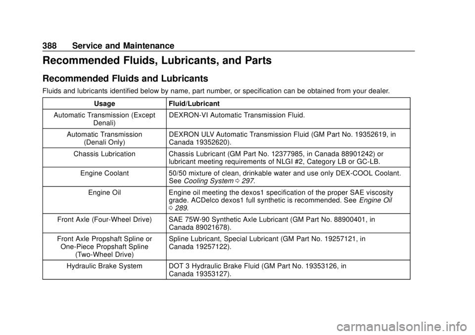 GMC YUKON 2020 User Guide GMC Yukon/Yukon XL/Denali Owner Manual (GMNA-Localizing-U.S./
Canada/Mexico-13566587) - 2020 - CRC - 4/15/19
388 Service and Maintenance
Recommended Fluids, Lubricants, and Parts
Recommended Fluids an