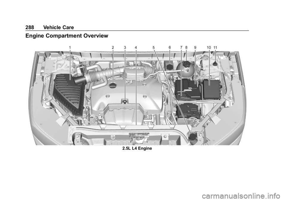 GMC ACADIA 2019  Owners Manual GMC Acadia/Acadia Denali Owner Manual (GMNA-Localizing-U.S./Canada/
Mexico-12146149) - 2019 - crc - 7/30/18
288 Vehicle Care
Engine Compartment Overview
2.5L L4 Engine 