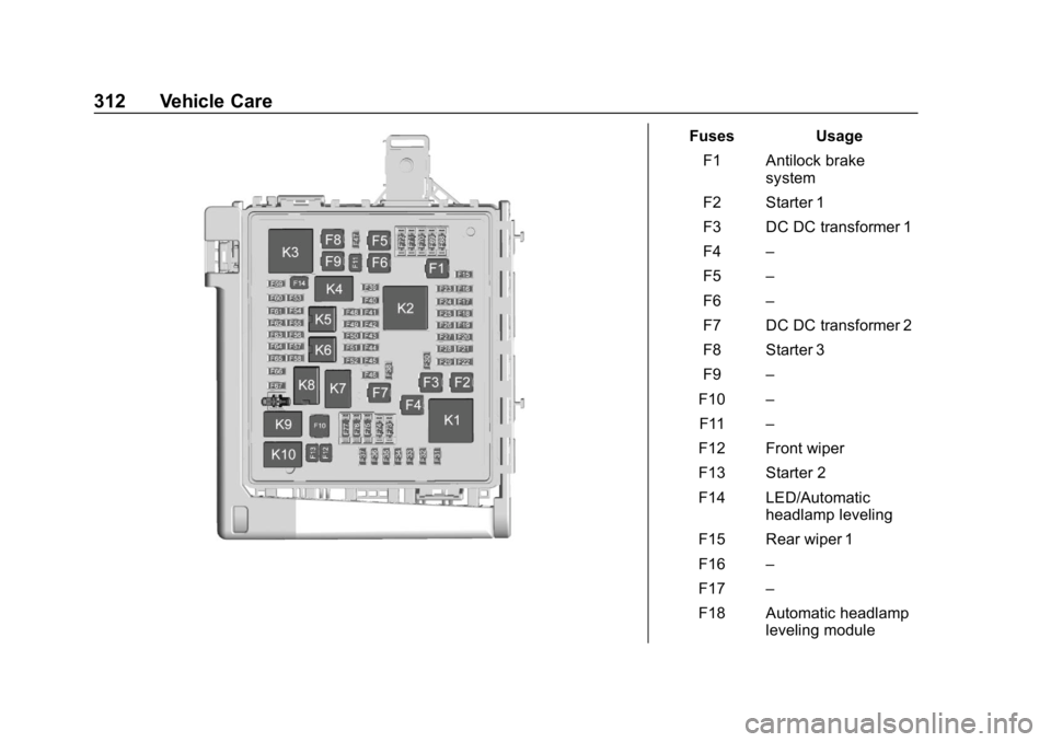 GMC ACADIA 2019  Owners Manual GMC Acadia/Acadia Denali Owner Manual (GMNA-Localizing-U.S./Canada/
Mexico-12146149) - 2019 - crc - 7/30/18
312 Vehicle Care
FusesUsage
F1 Antilock brake system
F2 Starter 1
F3 DC DC transformer 1
F4 