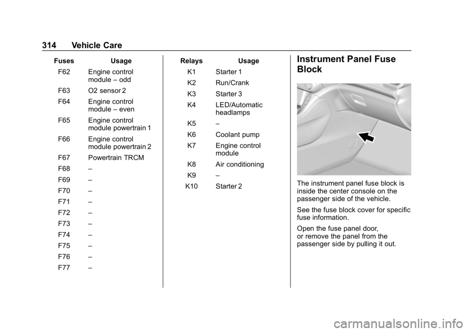 GMC ACADIA 2019  Owners Manual GMC Acadia/Acadia Denali Owner Manual (GMNA-Localizing-U.S./Canada/
Mexico-12146149) - 2019 - crc - 7/30/18
314 Vehicle Care
FusesUsage
F62 Engine control module–odd
F63 O2 sensor 2
F64 Engine contr