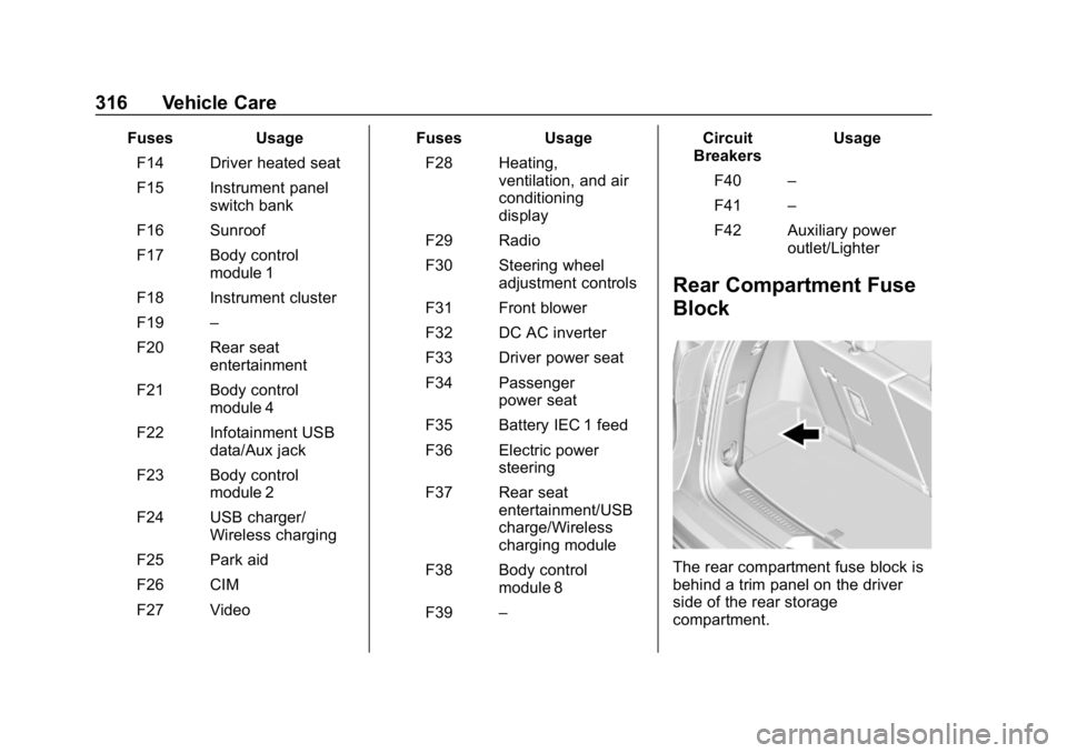 GMC ACADIA 2019  Owners Manual GMC Acadia/Acadia Denali Owner Manual (GMNA-Localizing-U.S./Canada/
Mexico-12146149) - 2019 - crc - 7/30/18
316 Vehicle Care
FusesUsage
F14 Driver heated seat
F15 Instrument panel switch bank
F16 Sunr
