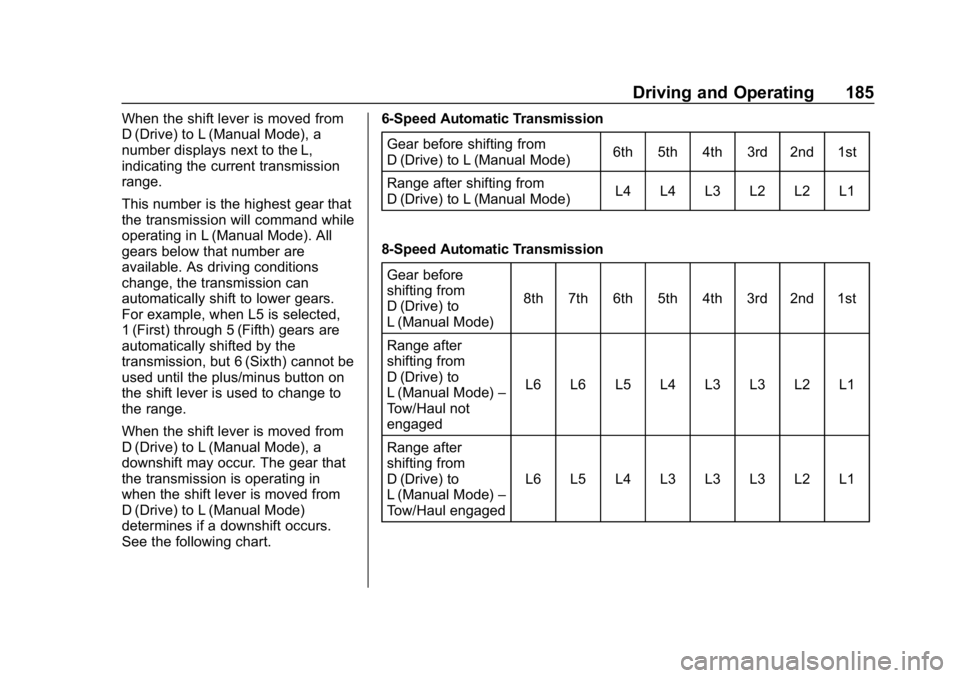 GMC CANYON 2019  Owners Manual GMC Canyon/Canyon Denali Owner Manual (GMNA-Localizing-U.S./Canada-
12461766) - 2019 - crc - 10/2/18
Driving and Operating 185
When the shift lever is moved from
D (Drive) to L (Manual Mode), a
number