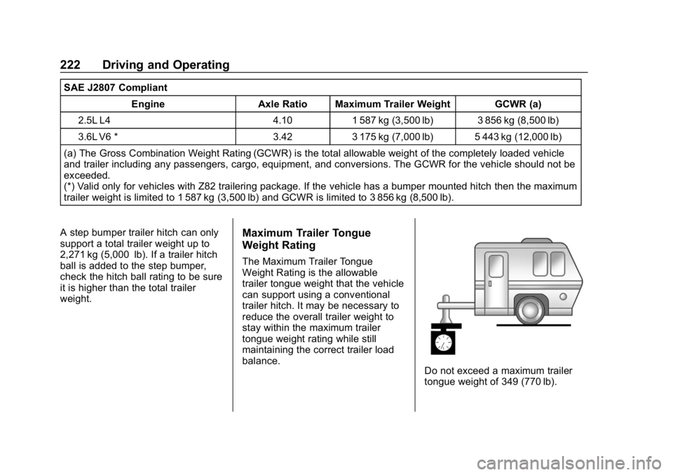 GMC CANYON 2019  Owners Manual GMC Canyon/Canyon Denali Owner Manual (GMNA-Localizing-U.S./Canada-
12461766) - 2019 - crc - 10/2/18
222 Driving and Operating
SAE J2807 CompliantEngine Axle Ratio Maximum Trailer Weight GCWR (a)
2.5L