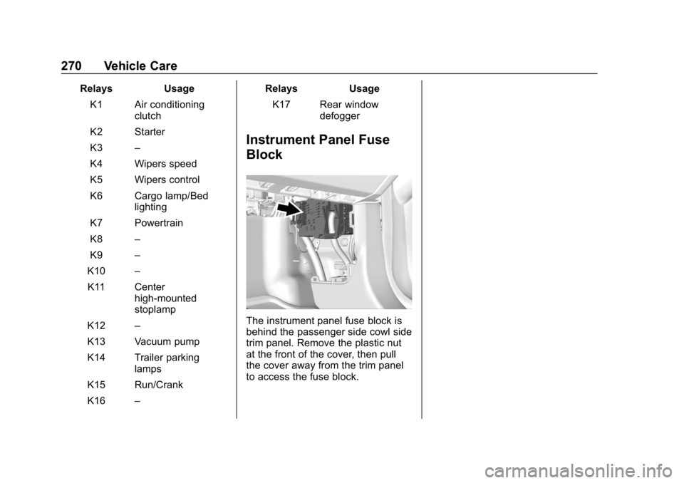 GMC CANYON 2019  Owners Manual GMC Canyon/Canyon Denali Owner Manual (GMNA-Localizing-U.S./Canada-
12461766) - 2019 - crc - 10/2/18
270 Vehicle Care
RelaysUsage
K1 Air conditioning clutch
K2 Starter
K3 –
K4 Wipers speed
K5 Wipers