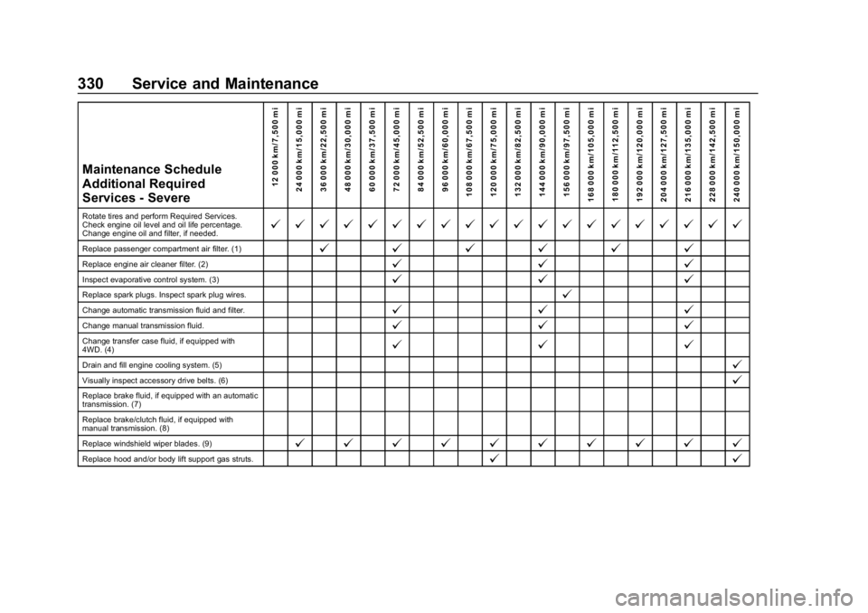 GMC CANYON 2019  Owners Manual GMC Canyon/Canyon Denali Owner Manual (GMNA-Localizing-U.S./Canada-
12461766) - 2019 - crc - 10/2/18
330 Service and Maintenance
Maintenance Schedule
Additional Required
Services - Severe12 000 km/7,5