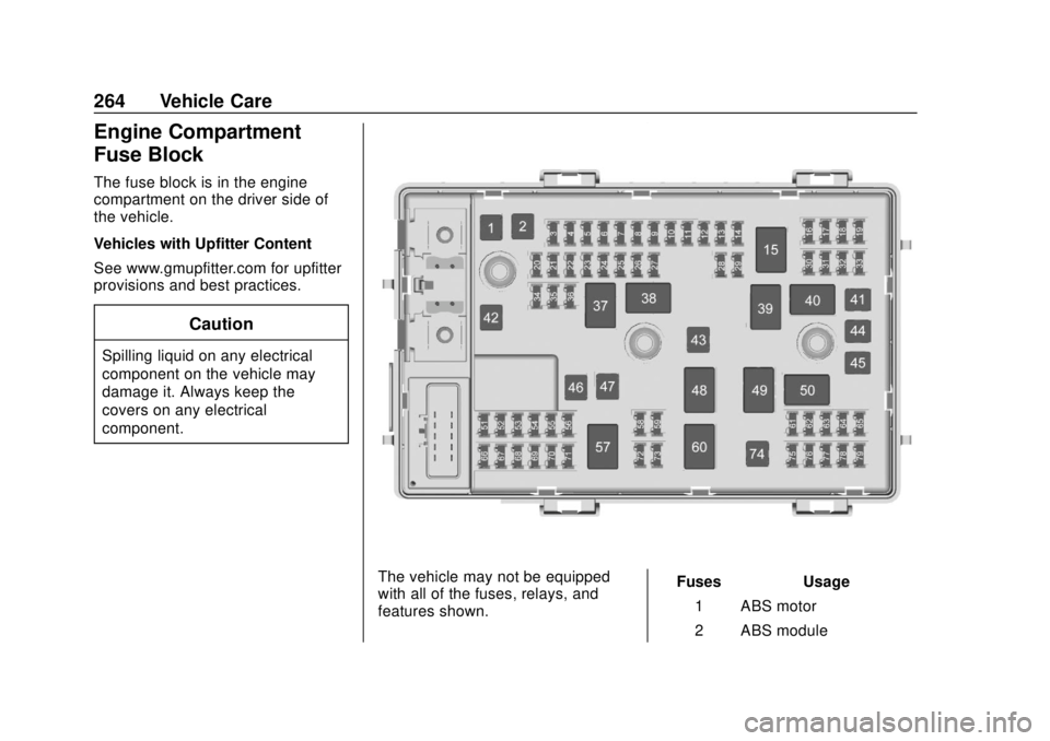 GMC SAVANA 2019 Owners Manual GMC Savana Owner Manual (GMNA-Localizing-U.S./Canada-12146167) -
2019 - CRC - 11/26/18
264 Vehicle Care
Engine Compartment
Fuse Block
The fuse block is in the engine
compartment on the driver side of
GMC SAVANA 2019 Owners Manual GMC Savana Owner Manual (GMNA-Localizing-U.S./Canada-12146167) -
2019 - CRC - 11/26/18
264 Vehicle Care
Engine Compartment
Fuse Block
The fuse block is in the engine
compartment on the driver side of