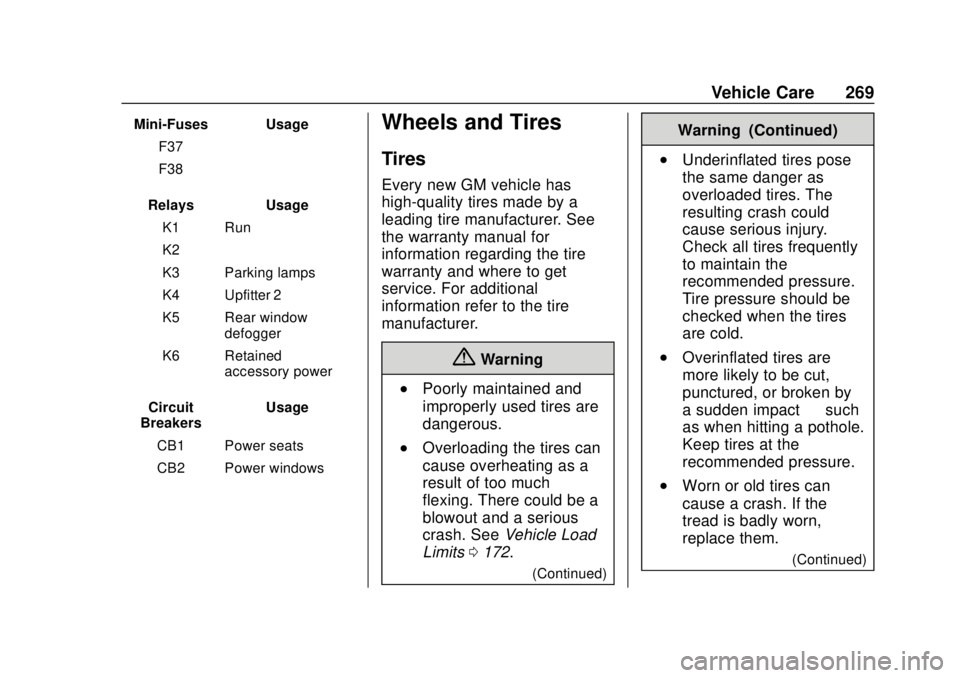 GMC SAVANA 2019 Owners Manual GMC Savana Owner Manual (GMNA-Localizing-U.S./Canada-12146167) -
2019 - CRC - 11/26/18
Vehicle Care 269
Mini-Fuses UsageF37 –
F38 –
Relays Usage K1 Run
K2 –
K3 Parking lamps
K4 Upfitter 2
K5 Rea GMC SAVANA 2019 Owners Manual GMC Savana Owner Manual (GMNA-Localizing-U.S./Canada-12146167) -
2019 - CRC - 11/26/18
Vehicle Care 269
Mini-Fuses UsageF37 –
F38 –
Relays Usage K1 Run
K2 –
K3 Parking lamps
K4 Upfitter 2
K5 Rea