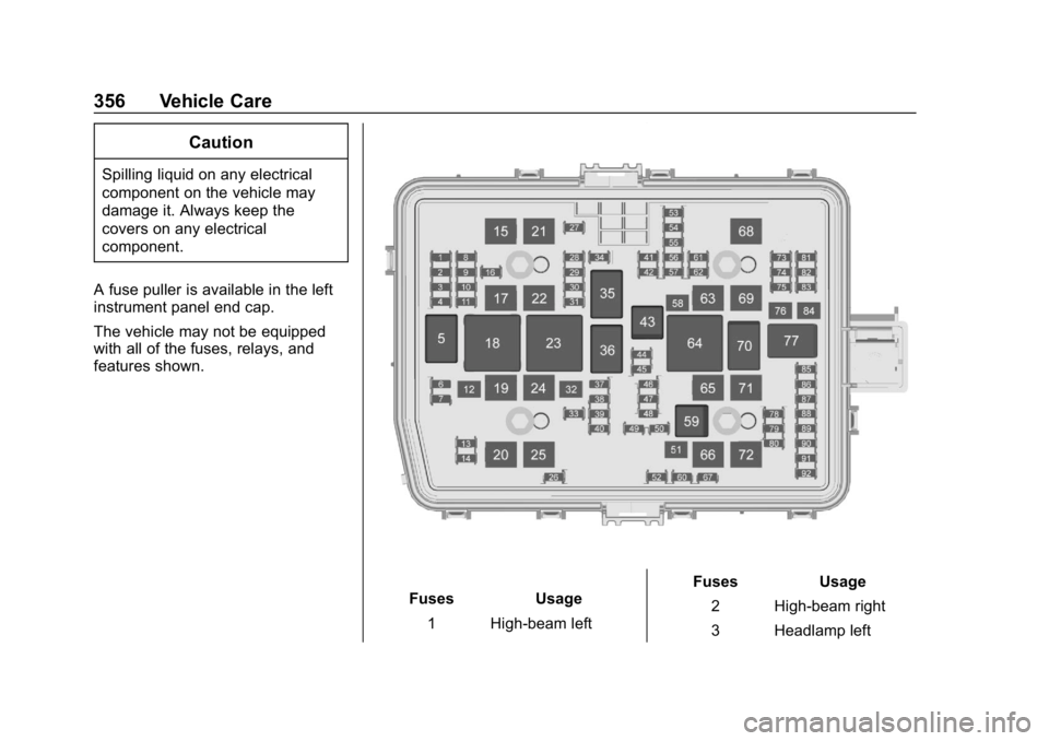 GMC SIERRA 2019  Owners Manual GMC Sierra/Sierra Denali Owner Manual (GMNA-Localizing-U.S./Canada/
Mexico-1500-11698638) - 2019 - CRC - 5/14/19
356 Vehicle Care
Caution
Spilling liquid on any electrical
component on the vehicle may