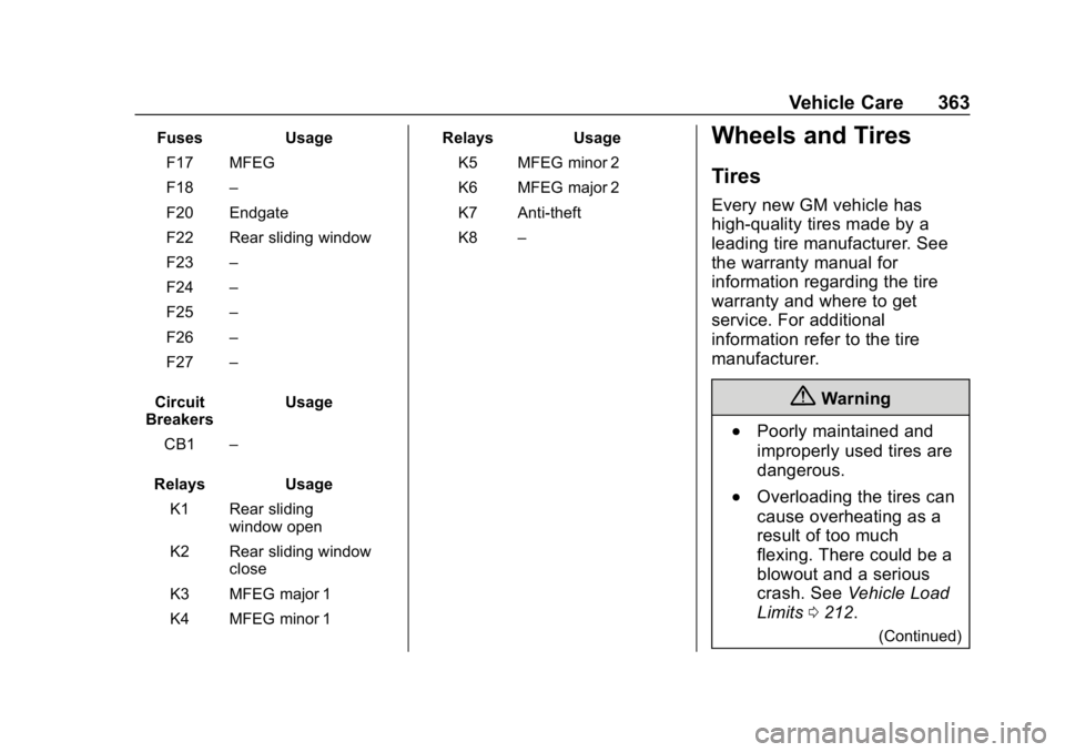 GMC SIERRA 2019 Owners Manual GMC Sierra/Sierra Denali Owner Manual (GMNA-Localizing-U.S./Canada/
Mexico-1500-11698638) - 2019 - CRC - 5/14/19
Vehicle Care 363
FusesUsage
F17 MFEG
F18 –
F20 Endgate
F22 Rear sliding window
F23 GMC SIERRA 2019 Owners Manual GMC Sierra/Sierra Denali Owner Manual (GMNA-Localizing-U.S./Canada/
Mexico-1500-11698638) - 2019 - CRC - 5/14/19
Vehicle Care 363
FusesUsage
F17 MFEG
F18 –
F20 Endgate
F22 Rear sliding window
F23