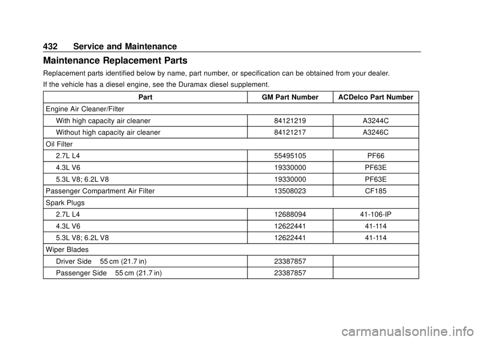 GMC SIERRA 2019  Owners Manual GMC Sierra/Sierra Denali Owner Manual (GMNA-Localizing-U.S./Canada/
Mexico-1500-11698638) - 2019 - CRC - 5/13/19
432 Service and Maintenance
Maintenance Replacement Parts
Replacement parts identified 