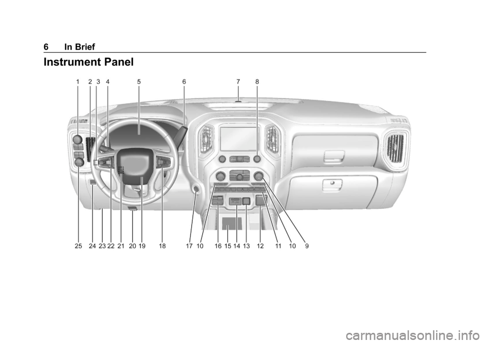 GMC SIERRA 2019  Owners Manual GMC Sierra/Sierra Denali Owner Manual (GMNA-Localizing-U.S./Canada/
Mexico-1500-11698638) - 2019 - CRC - 5/13/19
6 In Brief
Instrument Panel 