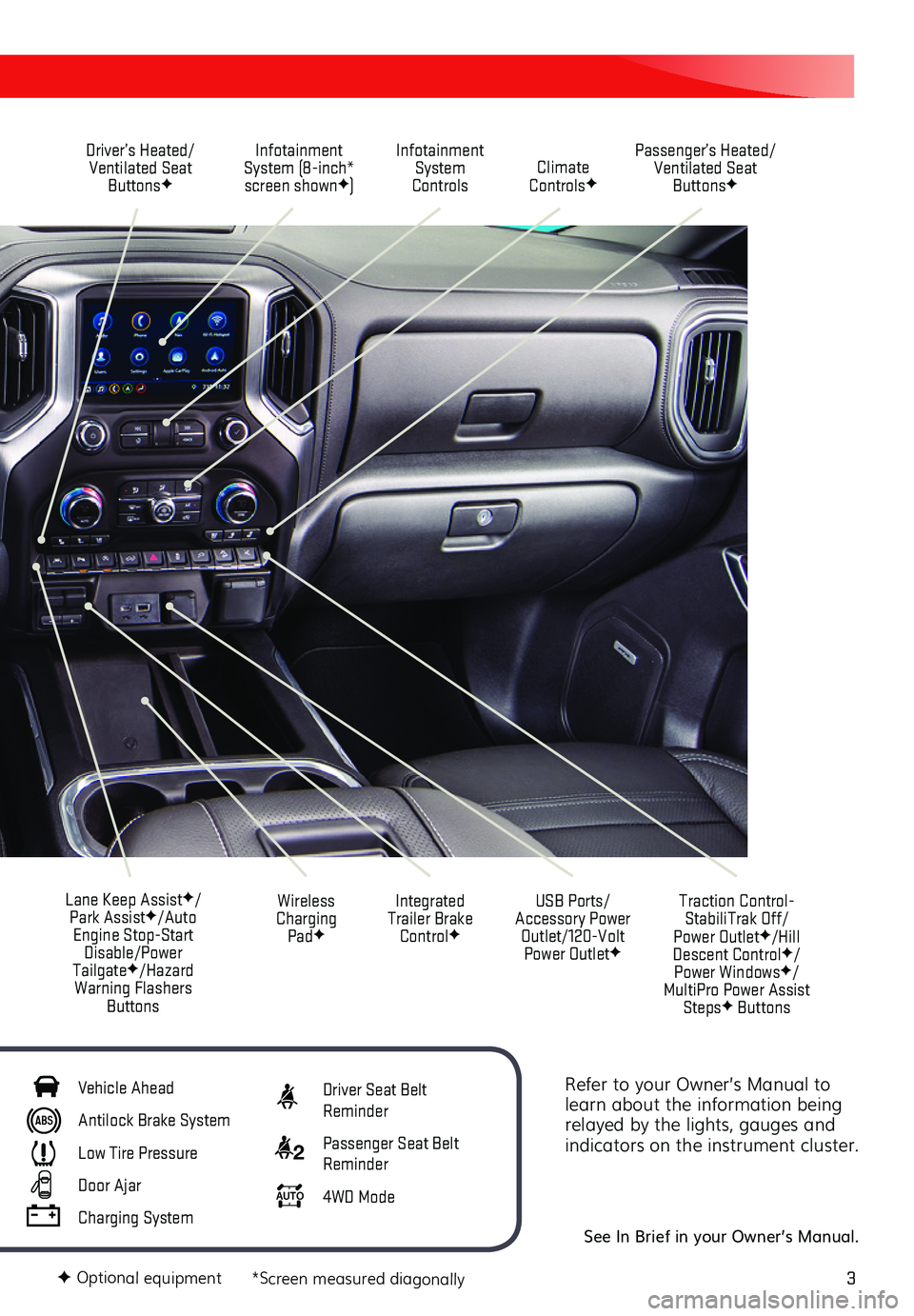 GMC SIERRA 2019  Get To Know Guide 3
Refer to your Owner’s Manual to learn about the information being relayed by the lights, gauges and indicators on the instrument cluster.
 
See In Brief in your Owner’s Manual.
Driver’s Heated