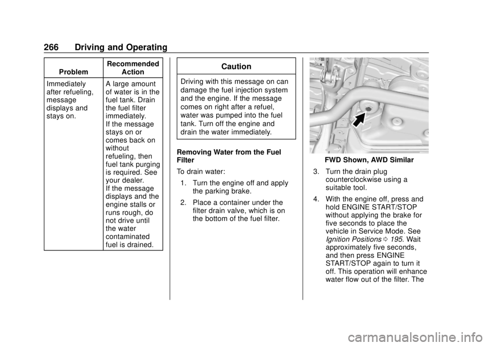 GMC TERRAIN 2019  Owners Manual GMC Terrain/Terrain Denali Owner Manual (GMNA-Localizing-U.S./Canada/
Mexico-12146071) - 2019 - crc - 7/27/18
266 Driving and Operating
ProblemRecommended
Action
Immediately
after refueling,
message
d