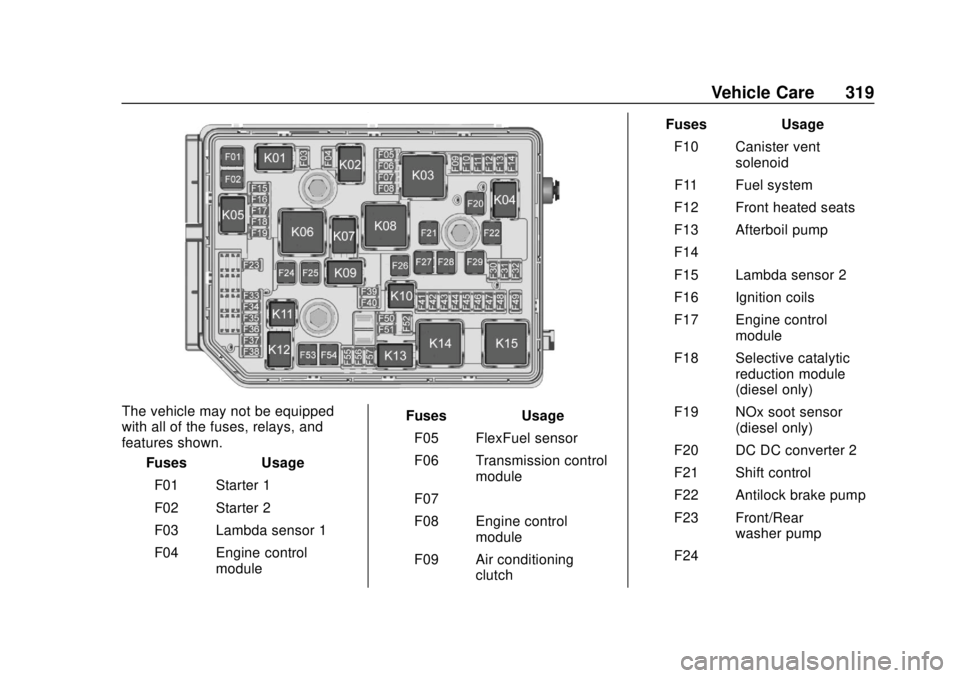 GMC TERRAIN 2019 Repair Manual GMC Terrain/Terrain Denali Owner Manual (GMNA-Localizing-U.S./Canada/
Mexico-12146071) - 2019 - crc - 7/27/18
Vehicle Care 319
The vehicle may not be equipped
with all of the fuses, relays, and
featur