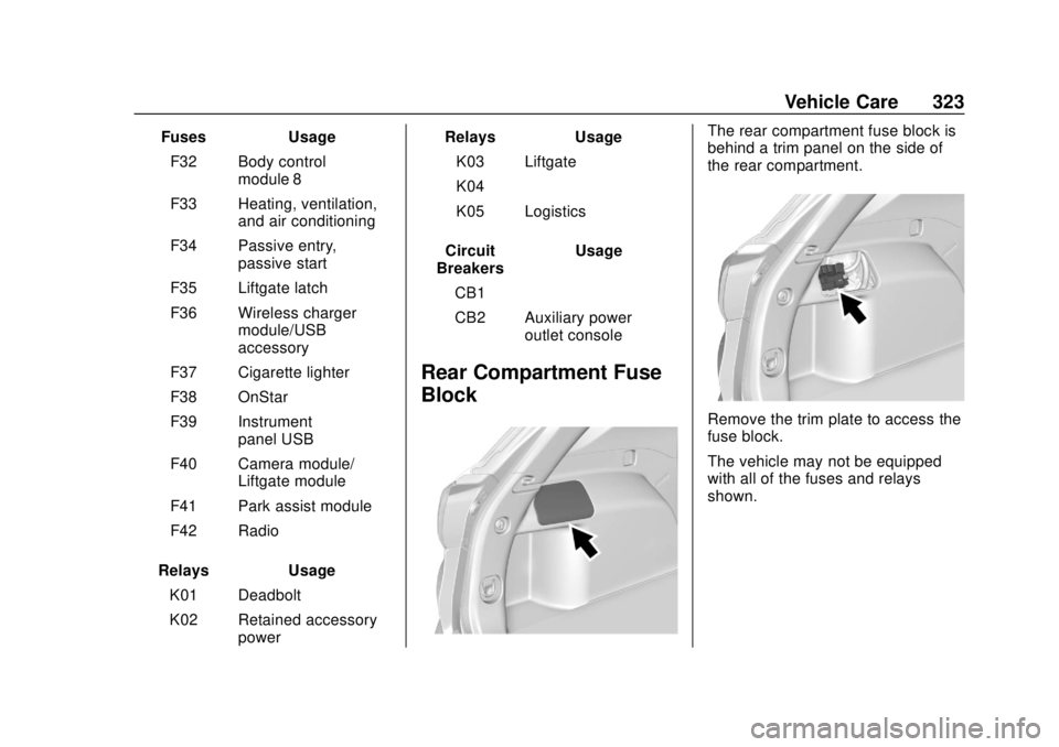 GMC TERRAIN 2019  Owners Manual GMC Terrain/Terrain Denali Owner Manual (GMNA-Localizing-U.S./Canada/
Mexico-12146071) - 2019 - crc - 7/27/18
Vehicle Care 323
FusesUsage
F32 Body control module 8
F33 Heating, ventilation, and air co