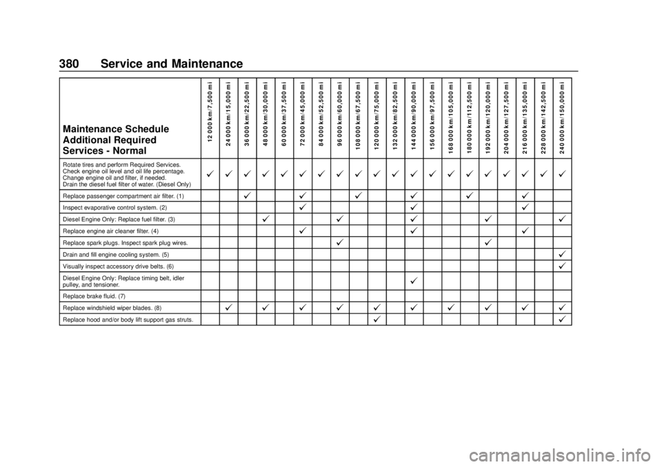 GMC TERRAIN 2019  Owners Manual GMC Terrain/Terrain Denali Owner Manual (GMNA-Localizing-U.S./Canada/
Mexico-12146071) - 2019 - crc - 7/27/18
380 Service and Maintenance
Maintenance Schedule
Additional Required
Services - Normal12 0