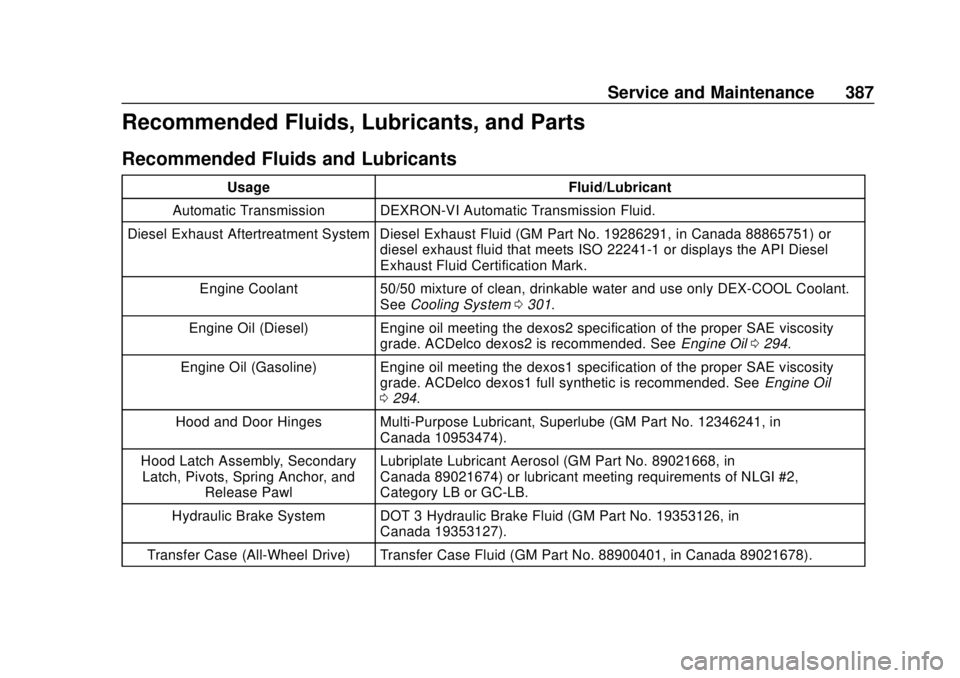 GMC TERRAIN 2019  Owners Manual GMC Terrain/Terrain Denali Owner Manual (GMNA-Localizing-U.S./Canada/
Mexico-12146071) - 2019 - crc - 7/27/18
Service and Maintenance 387
Recommended Fluids, Lubricants, and Parts
Recommended Fluids a