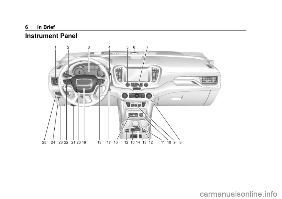 GMC TERRAIN 2019  Owners Manual GMC Terrain/Terrain Denali Owner Manual (GMNA-Localizing-U.S./Canada/
Mexico-12146071) - 2019 - crc - 7/27/18
6 In Brief
Instrument Panel 