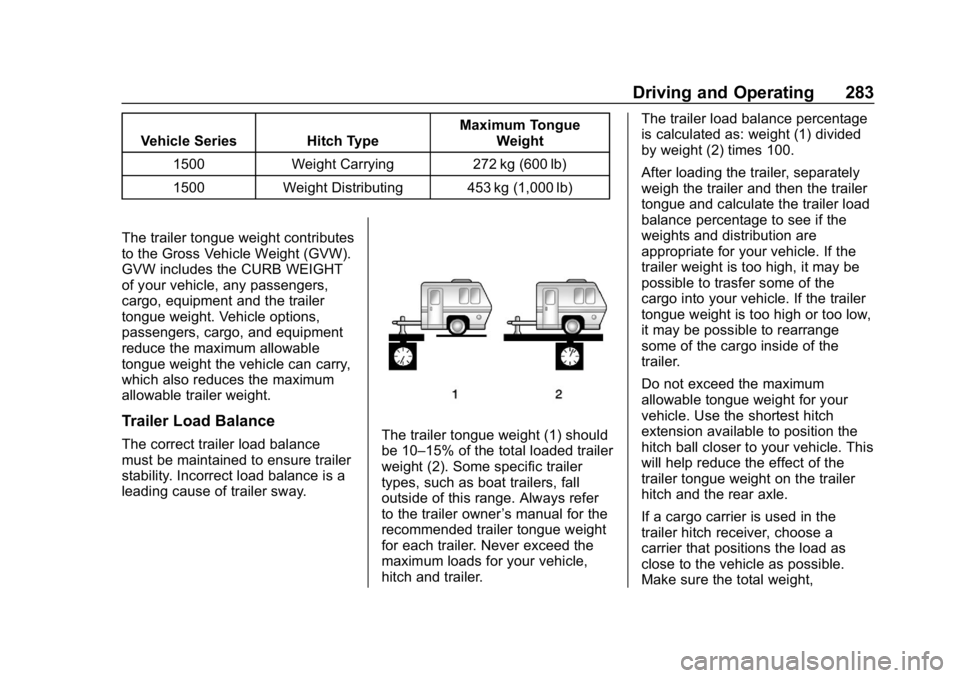 GMC YUKON 2019 Owners Manual GMC Yukon/Yukon XL/Denali Owner Manual (GMNA-Localizing-U.S./
Canada/Mexico-12460267) - 2019 - crc - 9/11/18
Driving and Operating 283
Vehicle Series Hitch TypeMaximum Tongue
Weight
1500 Weight Carryi GMC YUKON 2019 Owners Manual GMC Yukon/Yukon XL/Denali Owner Manual (GMNA-Localizing-U.S./
Canada/Mexico-12460267) - 2019 - crc - 9/11/18
Driving and Operating 283
Vehicle Series Hitch TypeMaximum Tongue
Weight
1500 Weight Carryi