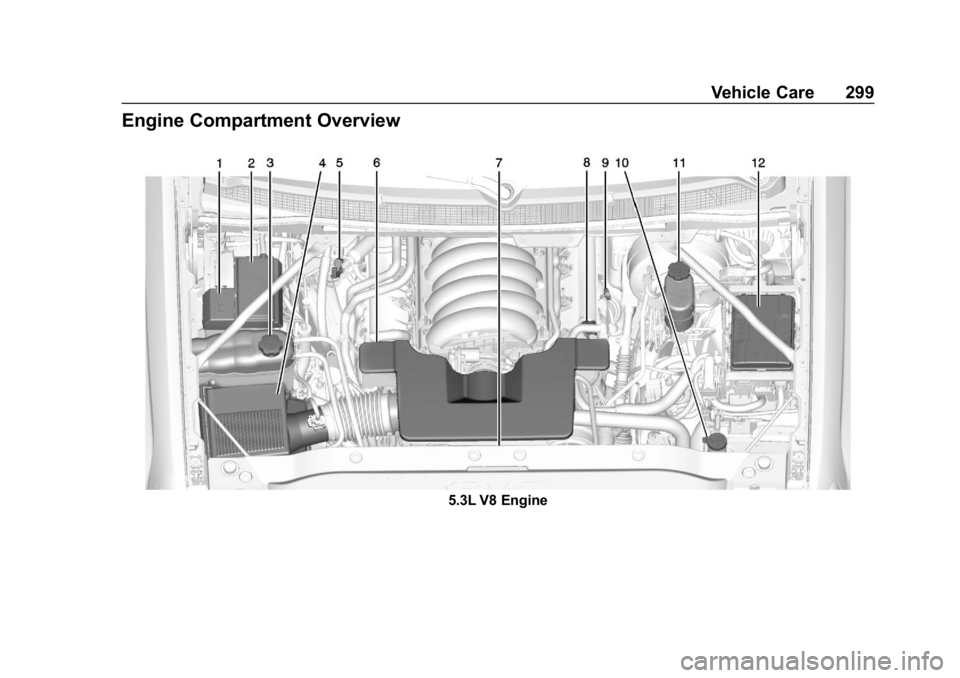 GMC YUKON XL 2019 Owners Manual GMC Yukon/Yukon XL/Denali Owner Manual (GMNA-Localizing-U.S./
Canada/Mexico-12460267) - 2019 - crc - 9/11/18
Vehicle Care 299
Engine Compartment Overview
5.3L V8 Engine 