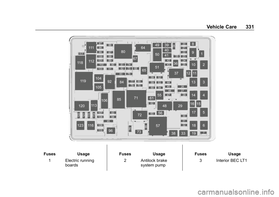 GMC YUKON XL 2019 User Guide GMC Yukon/Yukon XL/Denali Owner Manual (GMNA-Localizing-U.S./
Canada/Mexico-12460267) - 2019 - crc - 9/11/18
Vehicle Care 331
FusesUsage
1 Electric running boards Fuses
Usage
2 Antilock brake system p