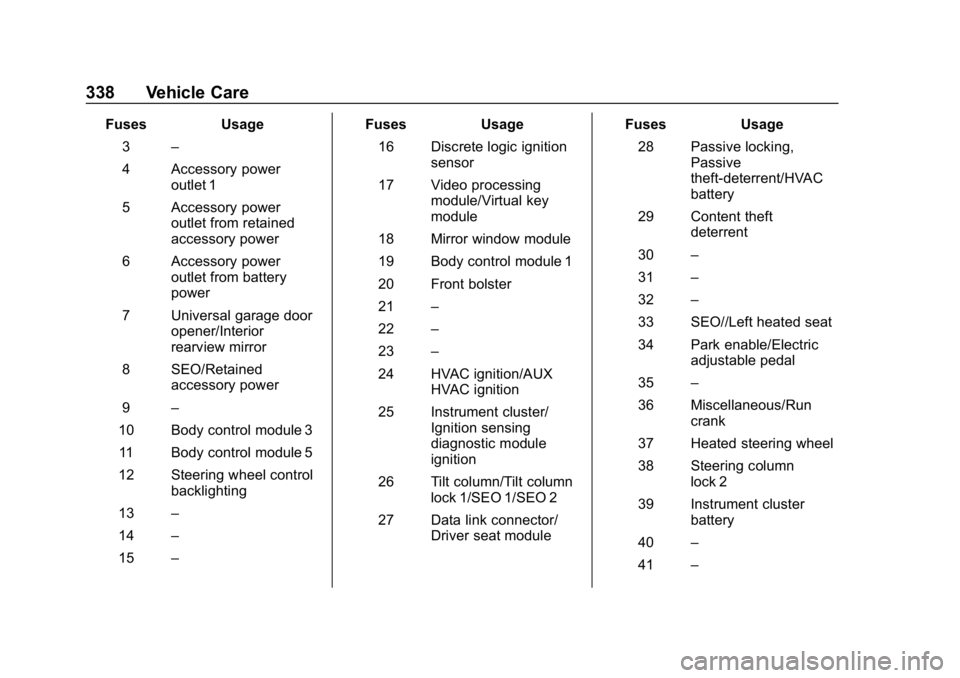GMC YUKON XL 2019 User Guide GMC Yukon/Yukon XL/Denali Owner Manual (GMNA-Localizing-U.S./
Canada/Mexico-12460267) - 2019 - crc - 9/11/18
338 Vehicle Care
FusesUsage
3 –
4 Accessory power outlet 1
5 Accessory power outlet from 