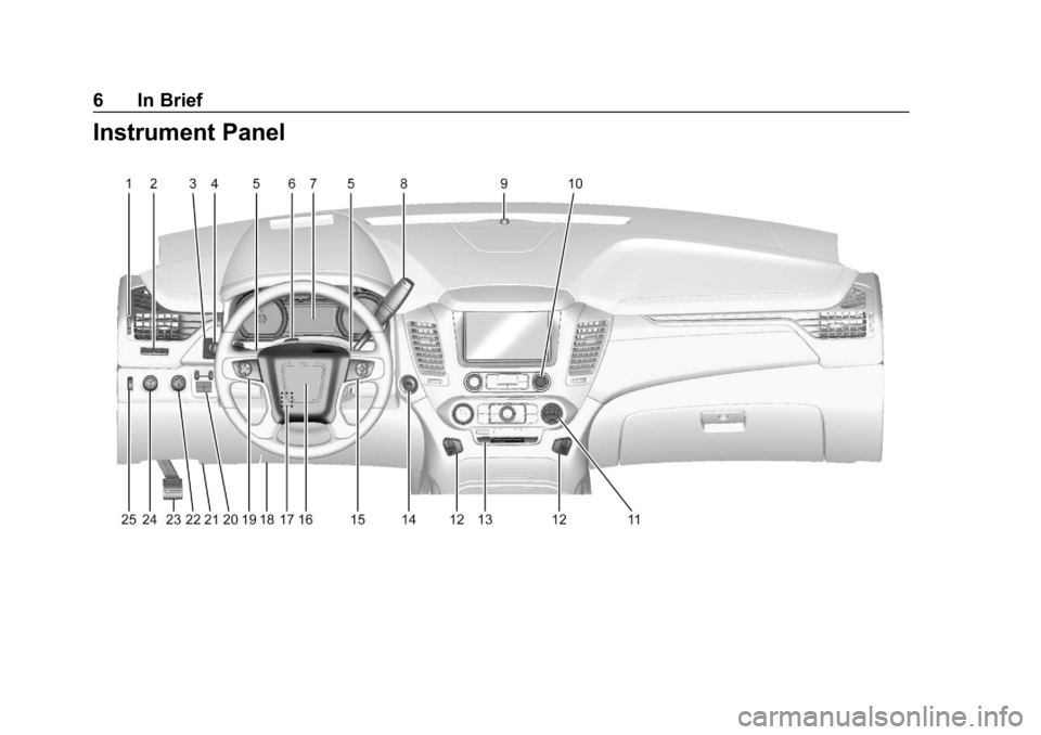 GMC YUKON XL 2019  Owners Manual GMC Yukon/Yukon XL/Denali Owner Manual (GMNA-Localizing-U.S./
Canada/Mexico-12460267) - 2019 - crc - 9/11/18
6 In Brief
Instrument Panel 