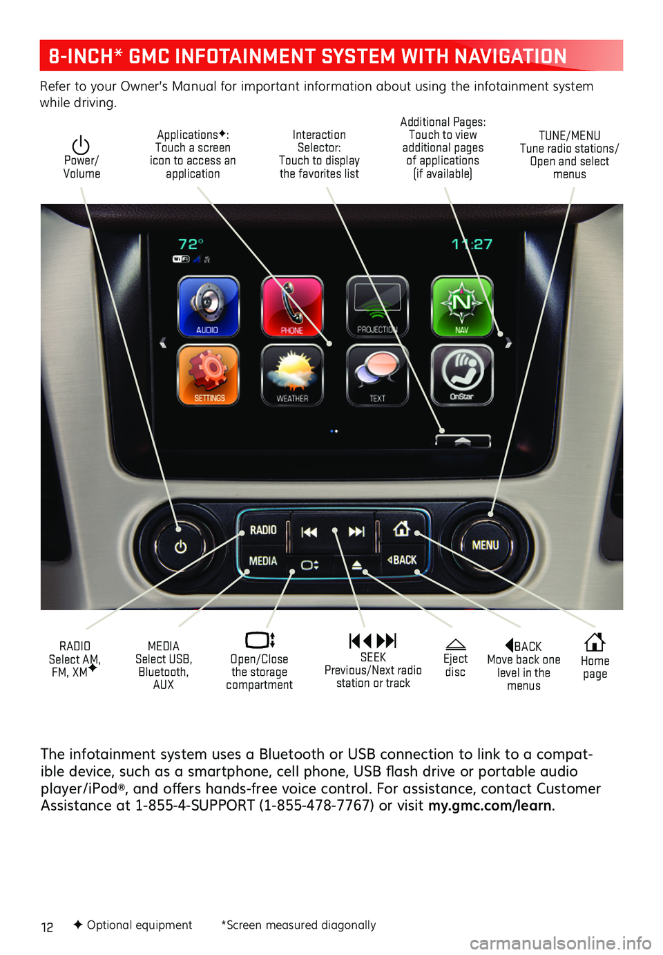 GMC YUKON 2019  Get To Know Guide 12
The infotainment system uses a Bluetooth or USB connection to link to a compat-ible device,  such as a  smartphone,  cell phone,  USB flash  drive  or portable  audio player/iPod®, 