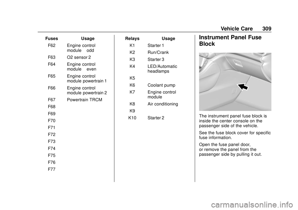 GMC ACADIA 2018 User Guide GMC Acadia/Acadia Denali Owner Manual (GMNA-Localizing-U.S./Canada/
Mexico-11349114) - 2018 - crc - 9/21/17
Vehicle Care 309
FusesUsage
F62 Engine control module–odd
F63 O2 sensor 2
F64 Engine contr