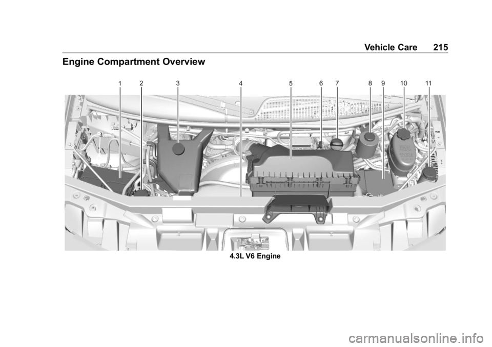 GMC SAVANA 2018  Owners Manual GMC Savana Owner Manual (GMNA-Localizing-U.S./Canada-11374214) -
2018 - CRC - 2/2/18
Vehicle Care 215
Engine Compartment Overview
4.3L V6 Engine 