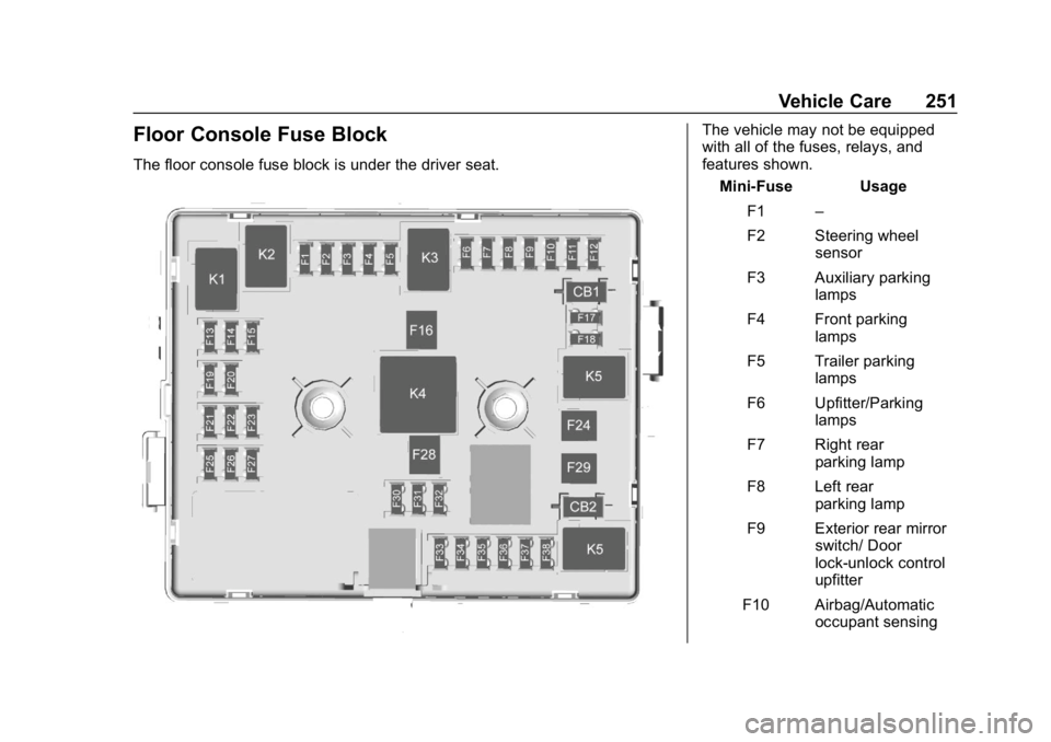 GMC SAVANA 2018  Owners Manual GMC Savana Owner Manual (GMNA-Localizing-U.S./Canada-11374214) -
2018 - CRC - 2/2/18
Vehicle Care 251
Floor Console Fuse Block
The floor console fuse block is under the driver seat.
The vehicle may no