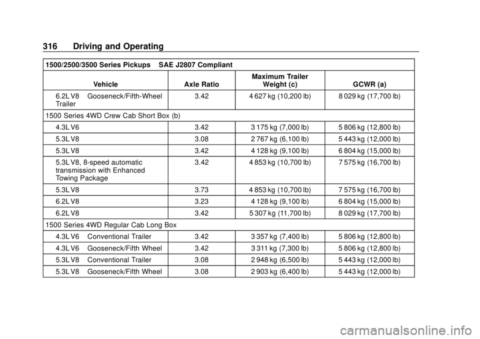 GMC SIERRA 2018 Owners Manual GMC Sierra/Sierra Denali Owner Manual (GMNA-Localizing-U.S./Canada/
Mexico-11349177) - 2018 - CRC - 10/17/17
316 Driving and Operating
1500/2500/3500 Series Pickups–SAE J2807 Compliant
Vehicle Axle GMC SIERRA 2018 Owners Manual GMC Sierra/Sierra Denali Owner Manual (GMNA-Localizing-U.S./Canada/
Mexico-11349177) - 2018 - CRC - 10/17/17
316 Driving and Operating
1500/2500/3500 Series Pickups–SAE J2807 Compliant
Vehicle Axle