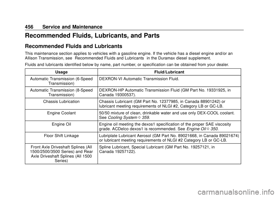 GMC SIERRA 2018 Owners Manual GMC Sierra/Sierra Denali Owner Manual (GMNA-Localizing-U.S./Canada/
Mexico-11349177) - 2018 - CRC - 10/17/17
456 Service and Maintenance
Recommended Fluids, Lubricants, and Parts
Recommended Fluids an GMC SIERRA 2018 Owners Manual GMC Sierra/Sierra Denali Owner Manual (GMNA-Localizing-U.S./Canada/
Mexico-11349177) - 2018 - CRC - 10/17/17
456 Service and Maintenance
Recommended Fluids, Lubricants, and Parts
Recommended Fluids an
