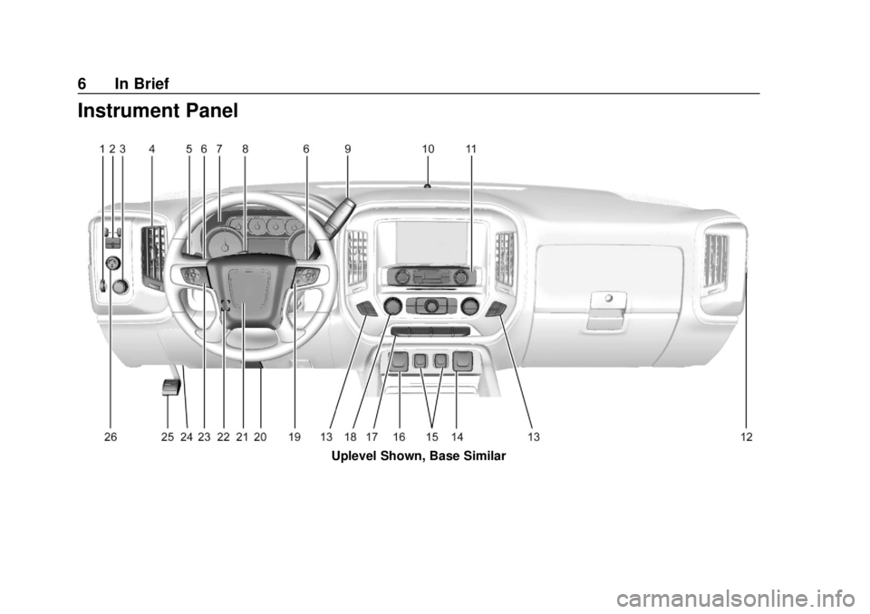GMC SIERRA 2018 Owners Manual GMC Sierra/Sierra Denali Owner Manual (GMNA-Localizing-U.S./Canada/
Mexico-11349177) - 2018 - CRC - 10/17/17
6 In Brief
Instrument Panel
Uplevel Shown, Base Similar GMC SIERRA 2018 Owners Manual GMC Sierra/Sierra Denali Owner Manual (GMNA-Localizing-U.S./Canada/
Mexico-11349177) - 2018 - CRC - 10/17/17
6 In Brief
Instrument Panel
Uplevel Shown, Base Similar