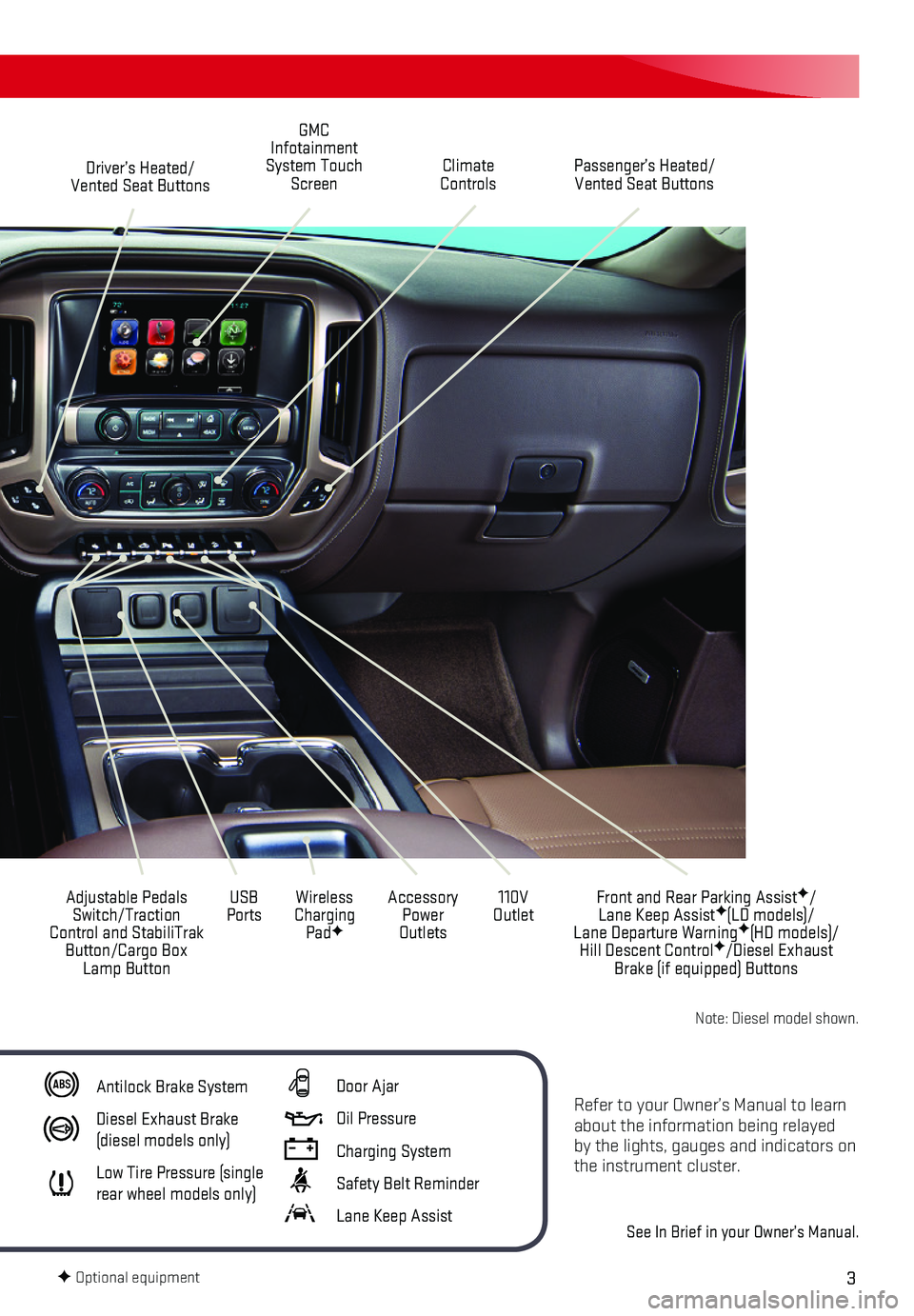 GMC SIERRA 2018  Get To Know Guide 3
Refer to your Owner’s Manual to learn about the information being relayed by the lights, gauges and indicators on the instrument cluster.
See In Brief in your Owner’s Manual.
Driver’s Heated/V