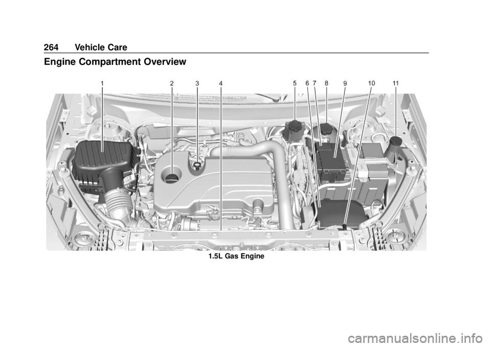 GMC TERRAIN 2018  Owners Manual GMC Terrain/Terrain Denali Owner Manual (GMNA-Localizing-U.S./Canada/
Mexico-10664916) - 2018 - crc - 9/15/17
264 Vehicle Care
Engine Compartment Overview
1.5L Gas Engine 
